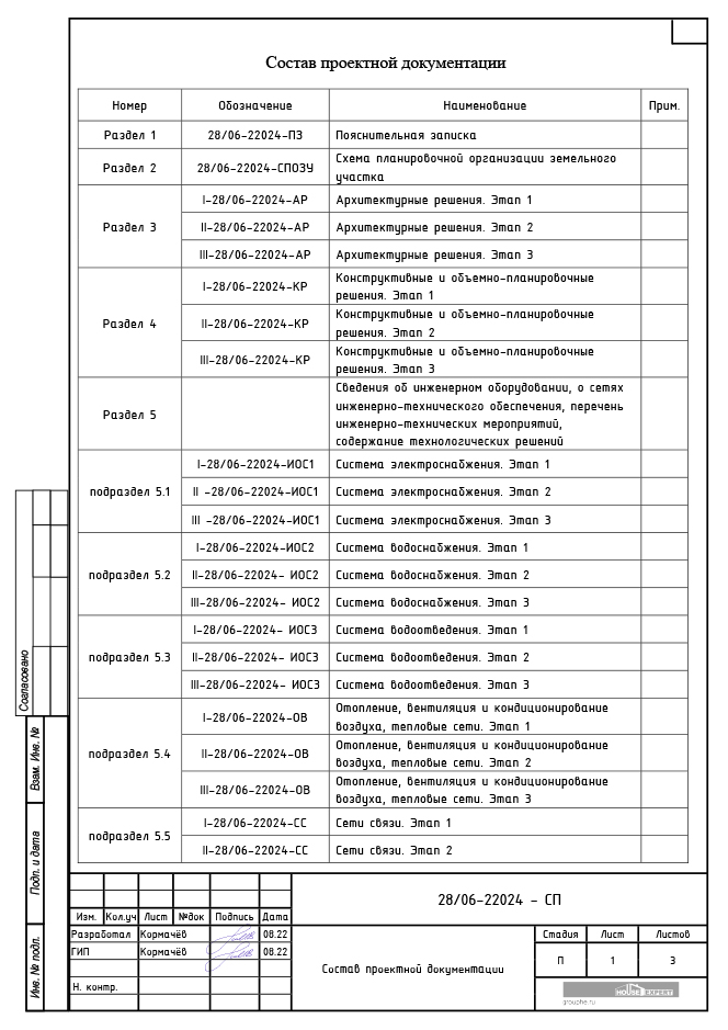 Состав проектной документации. Подраздел ИОС1