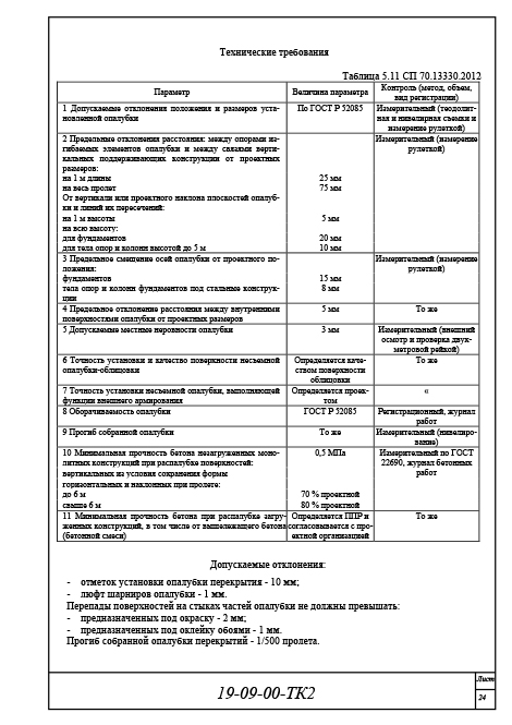 Организация и технология производства работ, техкарта